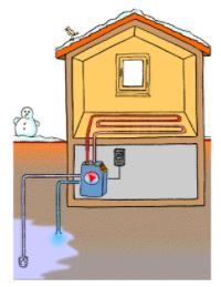 Pompe à chaleur (PAC) eau-eau  