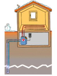 Pompe à chaleur (PAC) sol-eau